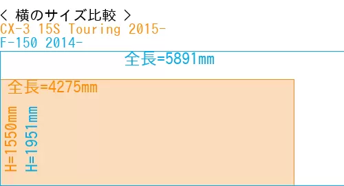 #CX-3 15S Touring 2015- + F-150 2014-